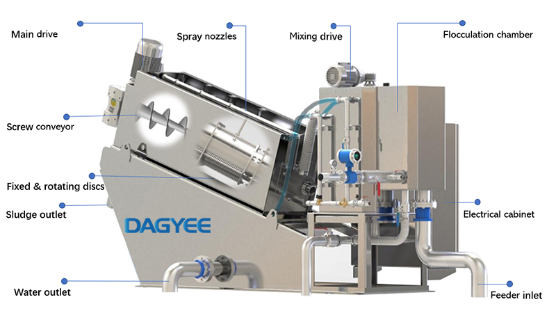 Multidisc Sludge Dewatering press with Auto poly dosing system