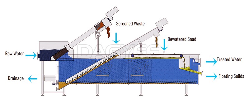 Unidad Combinada de Pretratamiento de Aguas Residuales - Sistema Compacto y Eficiente para Eliminación de Sólidos